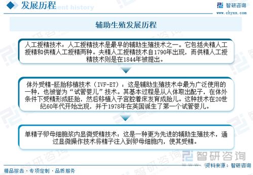 2023年中國輔助生殖跨境醫療服務行業全景速覽 市場需求持續增長，行業發展前景廣闊